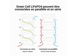 Batterie lithium-fer-phosphate LiFePO4 Green Cell 12V 12.8V 125Ah pour panneaux solaires, camping-cars et bateaux